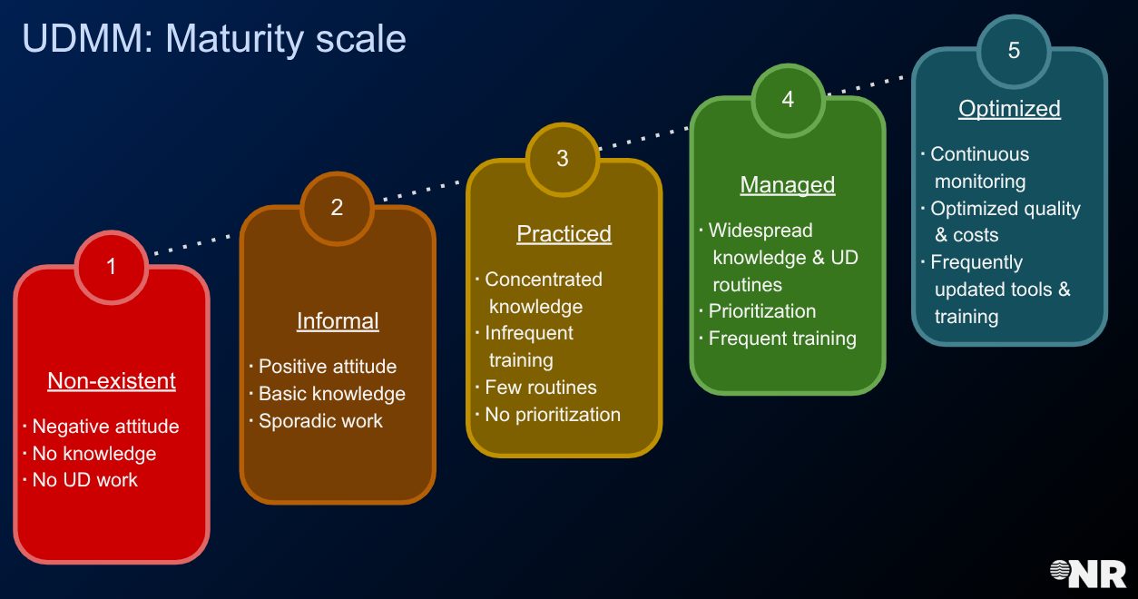 En modenhetsmodell til foretaks arbeid med universell utforming av IKT